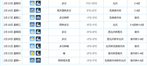 臭味劑過年期間天氣情況圖